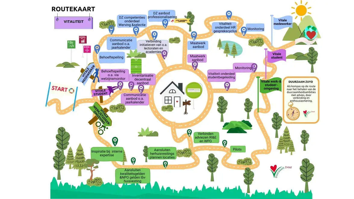 Duurzaam Zuyd - Routekaart - Vitaliteit.jpg
